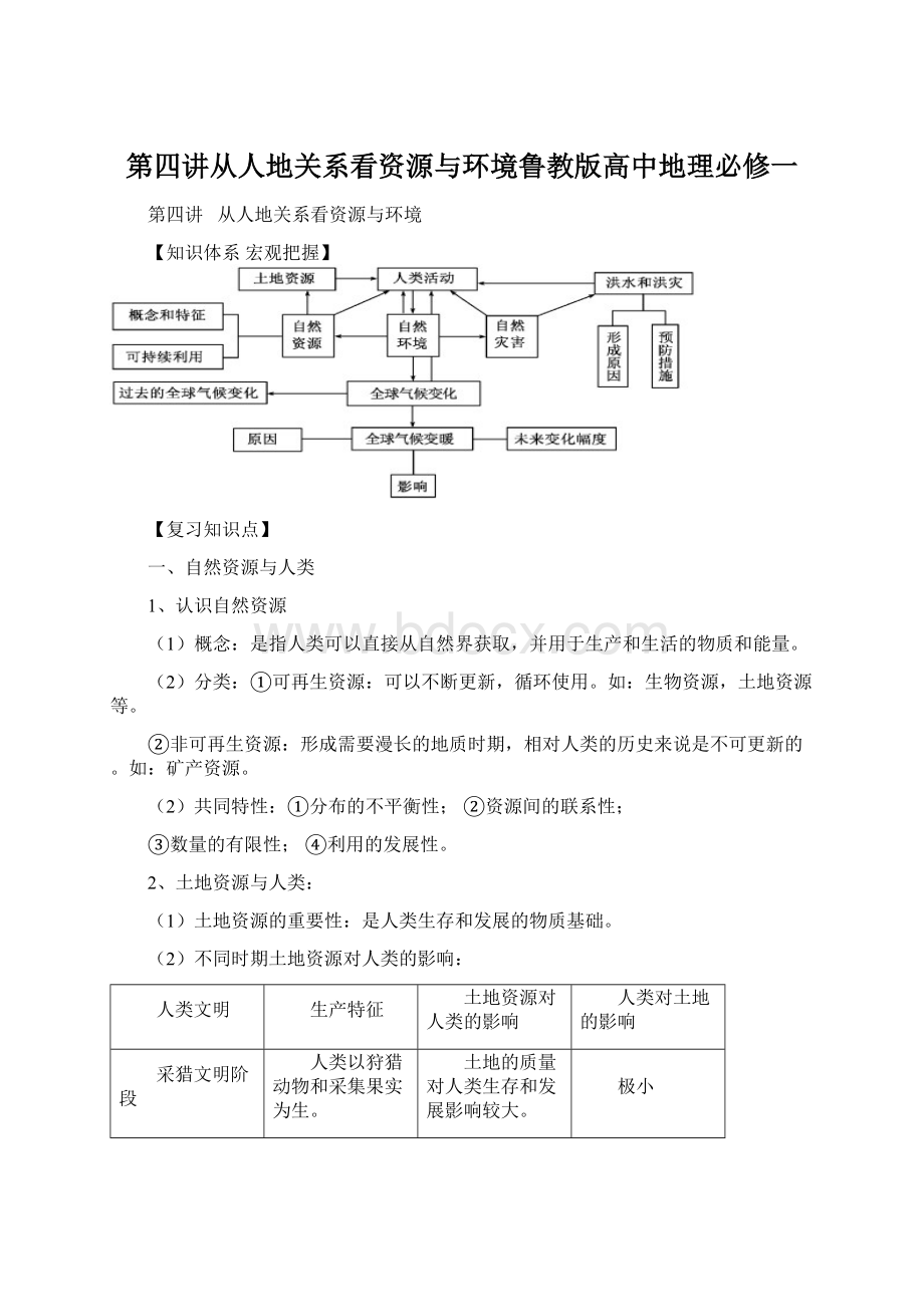 第四讲从人地关系看资源与环境鲁教版高中地理必修一Word文档格式.docx_第1页