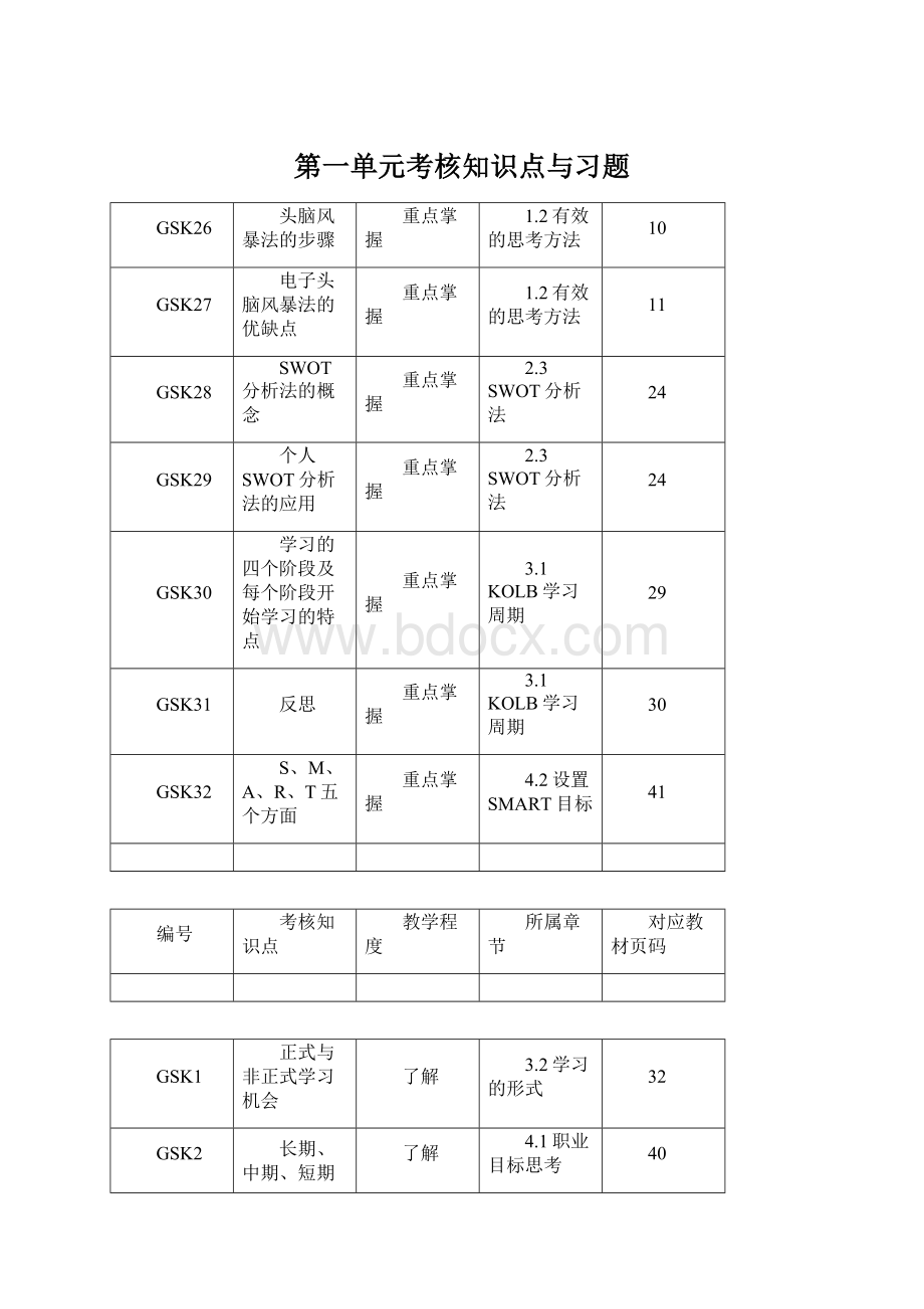 第一单元考核知识点与习题Word格式文档下载.docx_第1页