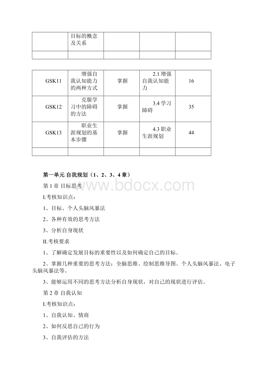 第一单元考核知识点与习题Word格式文档下载.docx_第2页