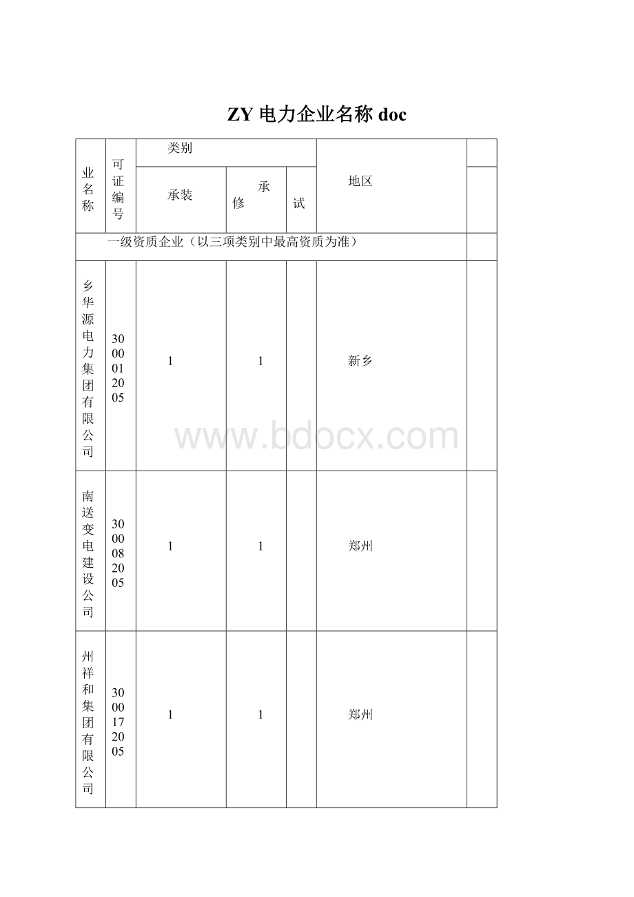 ZY电力企业名称doc.docx_第1页