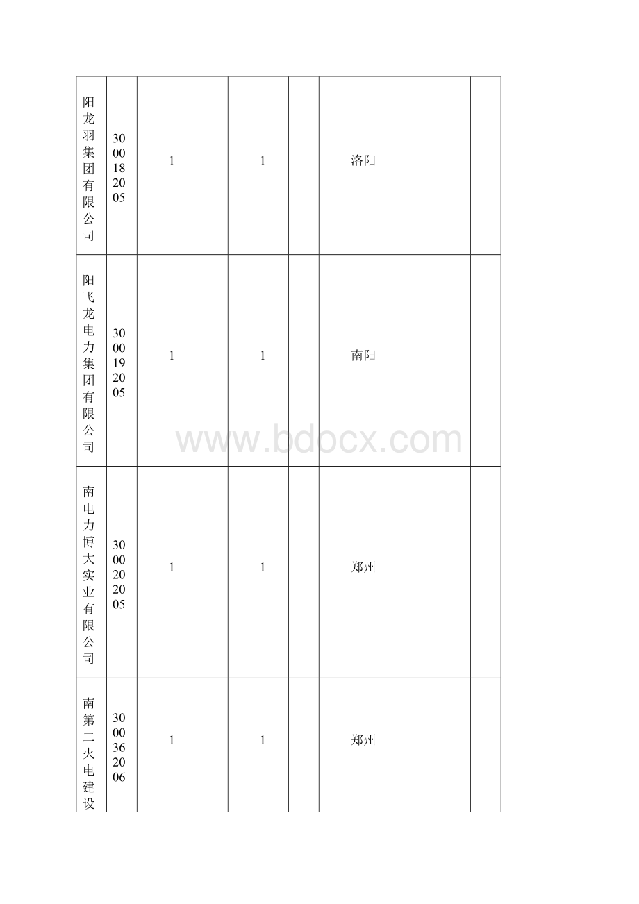 ZY电力企业名称doc.docx_第2页