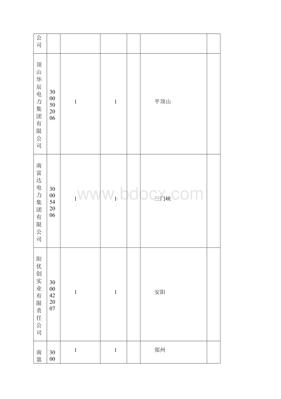 ZY电力企业名称doc.docx_第3页