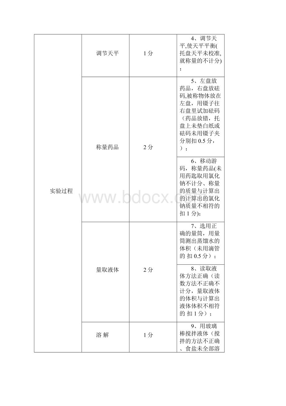 化学实验操作考试题修改稿.docx_第2页