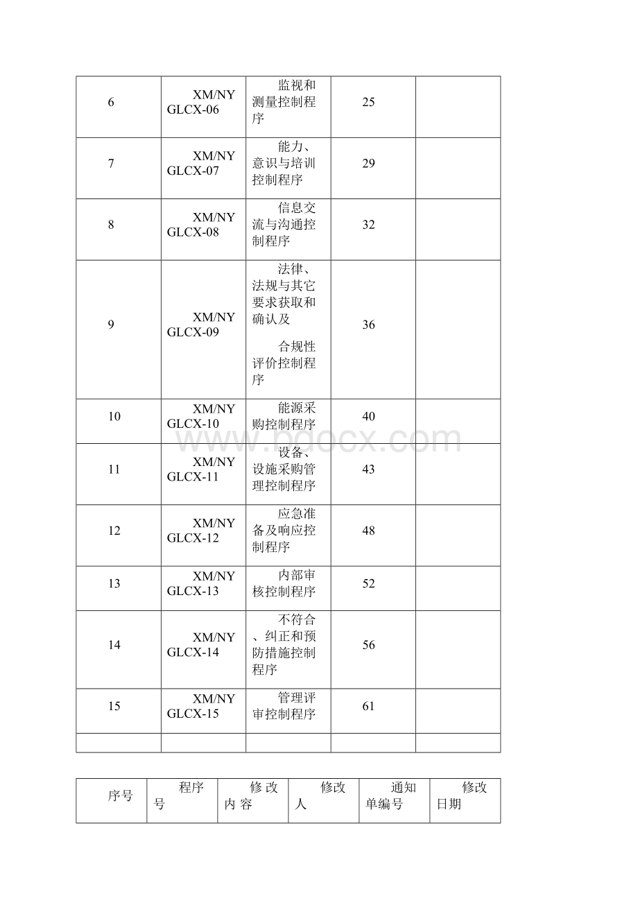 能源管理体系程序文件全套资料沥血贡献资料.docx_第3页