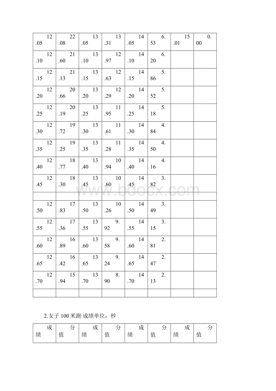 江苏体育高考方案评分标准.docx_第2页