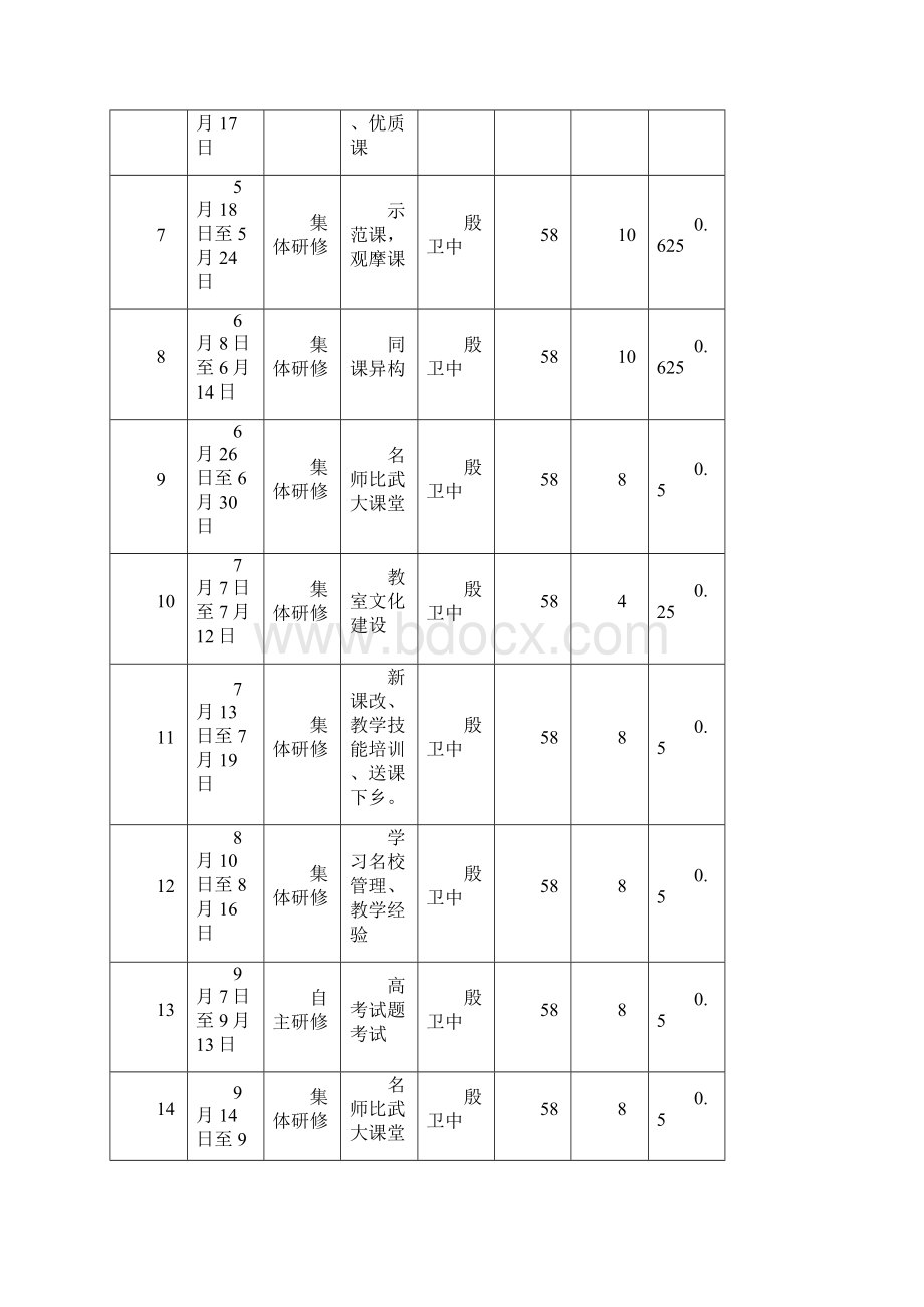 语文教研组研修内容.docx_第2页