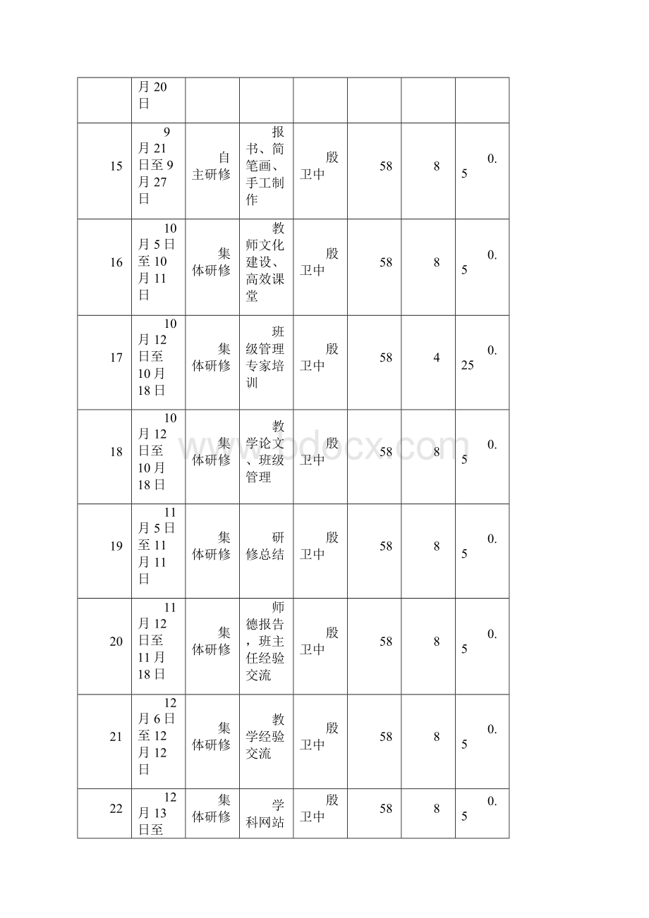 语文教研组研修内容.docx_第3页