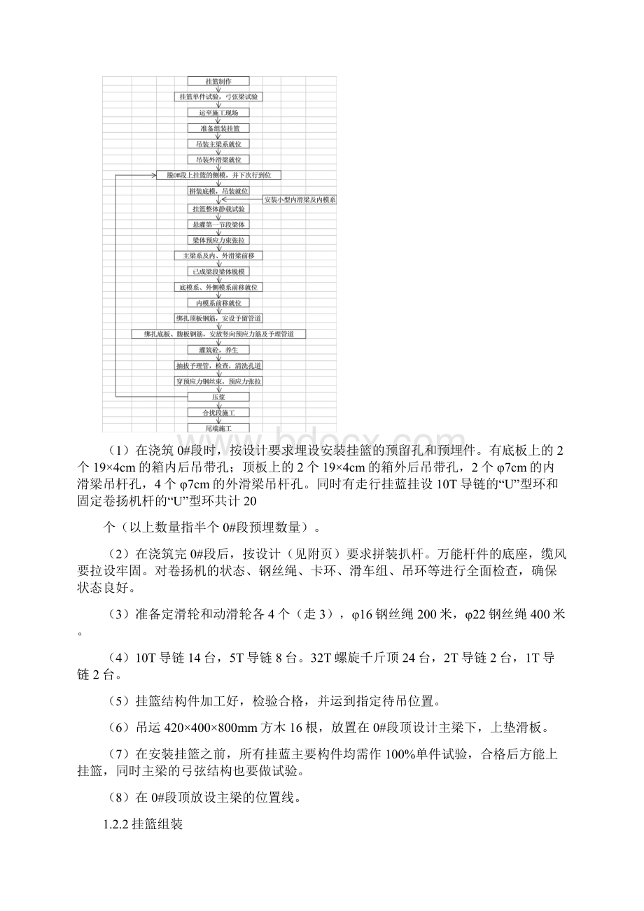 官洲河特大桥连续刚构施工组织设计Word文档下载推荐.docx_第3页