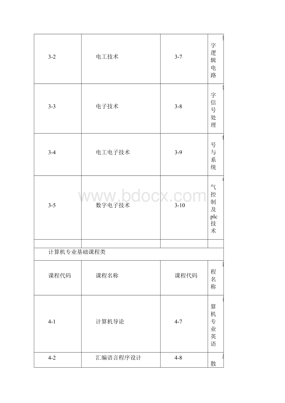 10510附件二 中国水利水电出版社十二五规划教材选题列表及课程代码定稿.docx_第3页