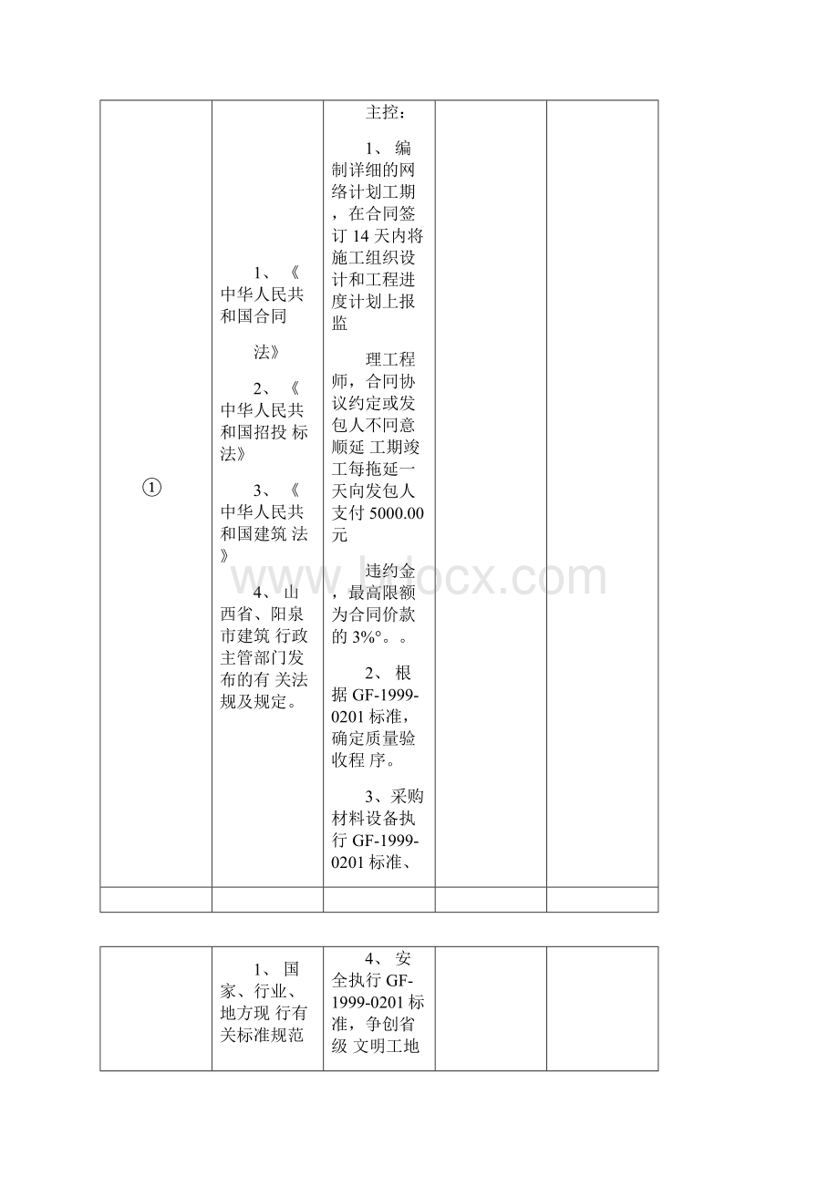 二级合同交底.docx_第2页