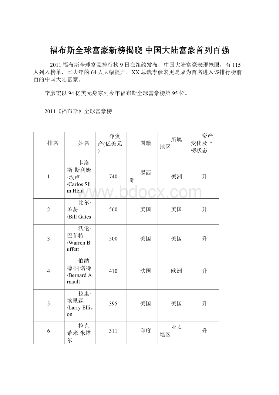 福布斯全球富豪新榜揭晓 中国大陆富豪首列百强Word文件下载.docx