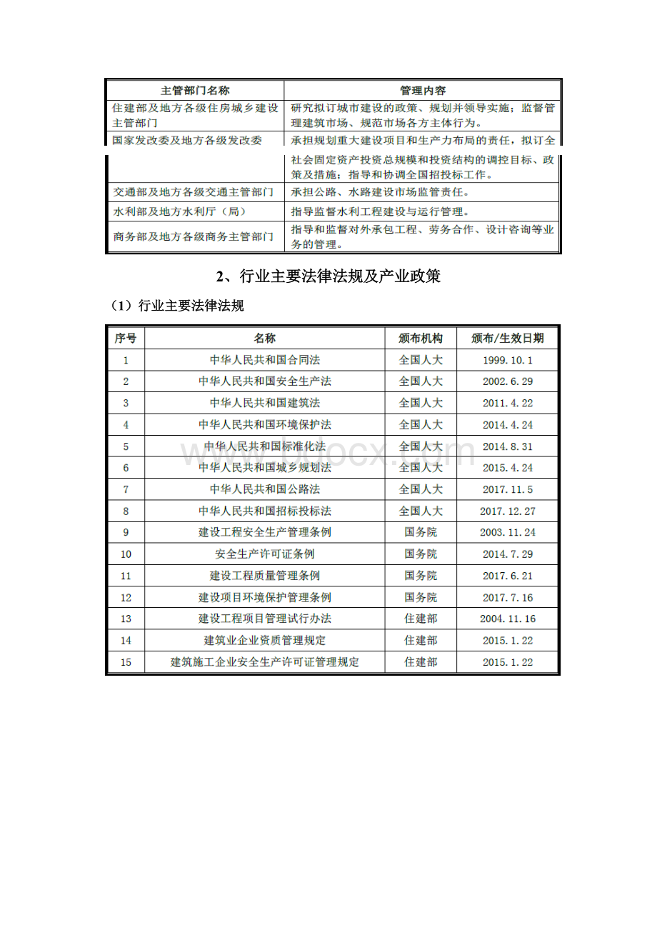 建筑行业分析报告Word格式文档下载.docx_第3页