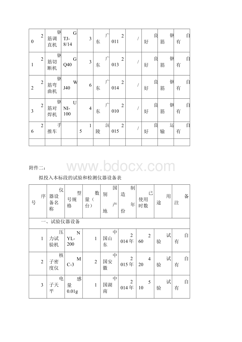 附表四横道图Word格式文档下载.docx_第3页