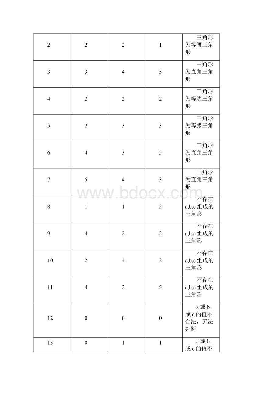 软件测试实验报告.docx_第3页