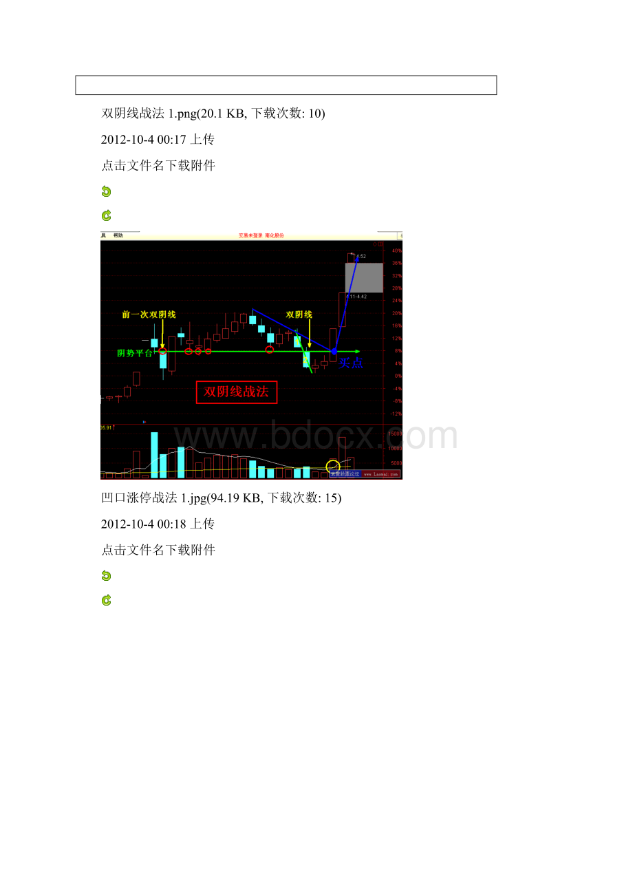 找准阴势平台稳抓涨停.docx_第2页