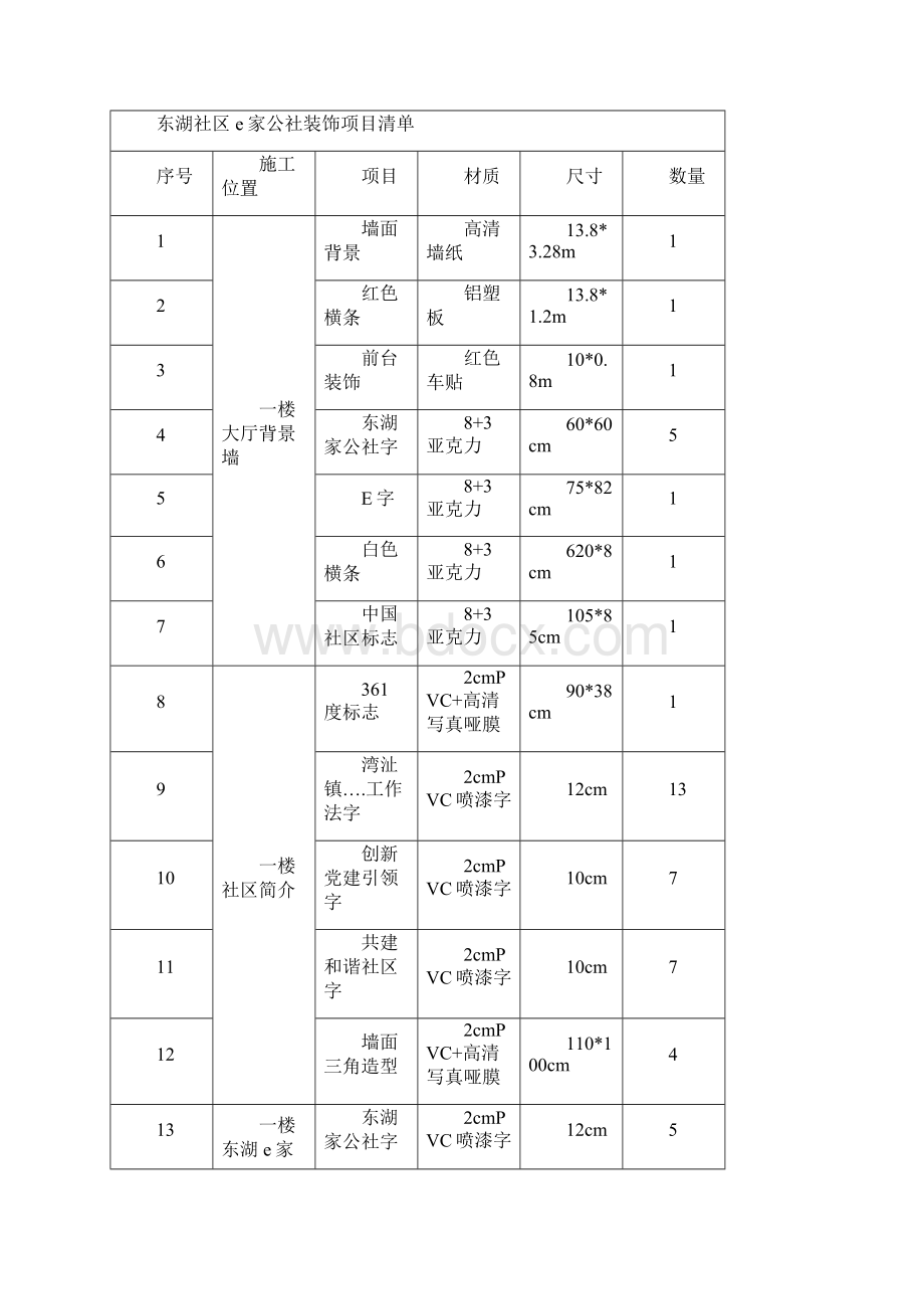 第四章响应文件格式.docx_第2页