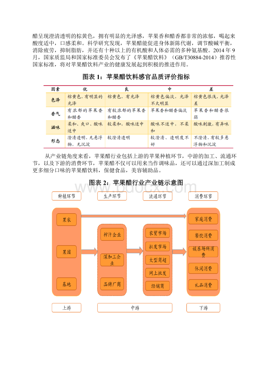 苹果醋饮料行业分析报告6.docx_第3页