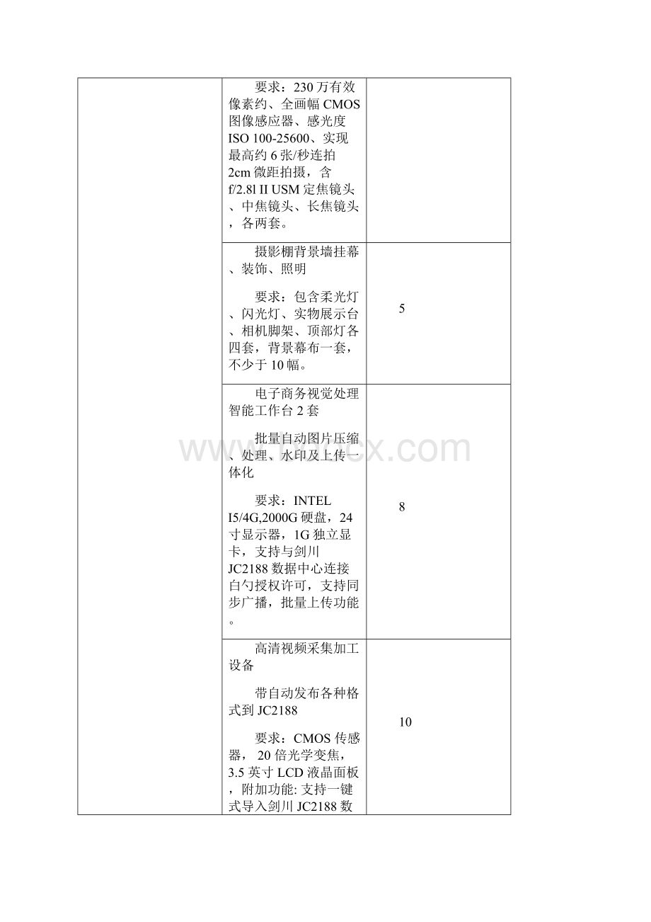 精选XX县电子商务公共服务中心建设项目可行性方案.docx_第3页