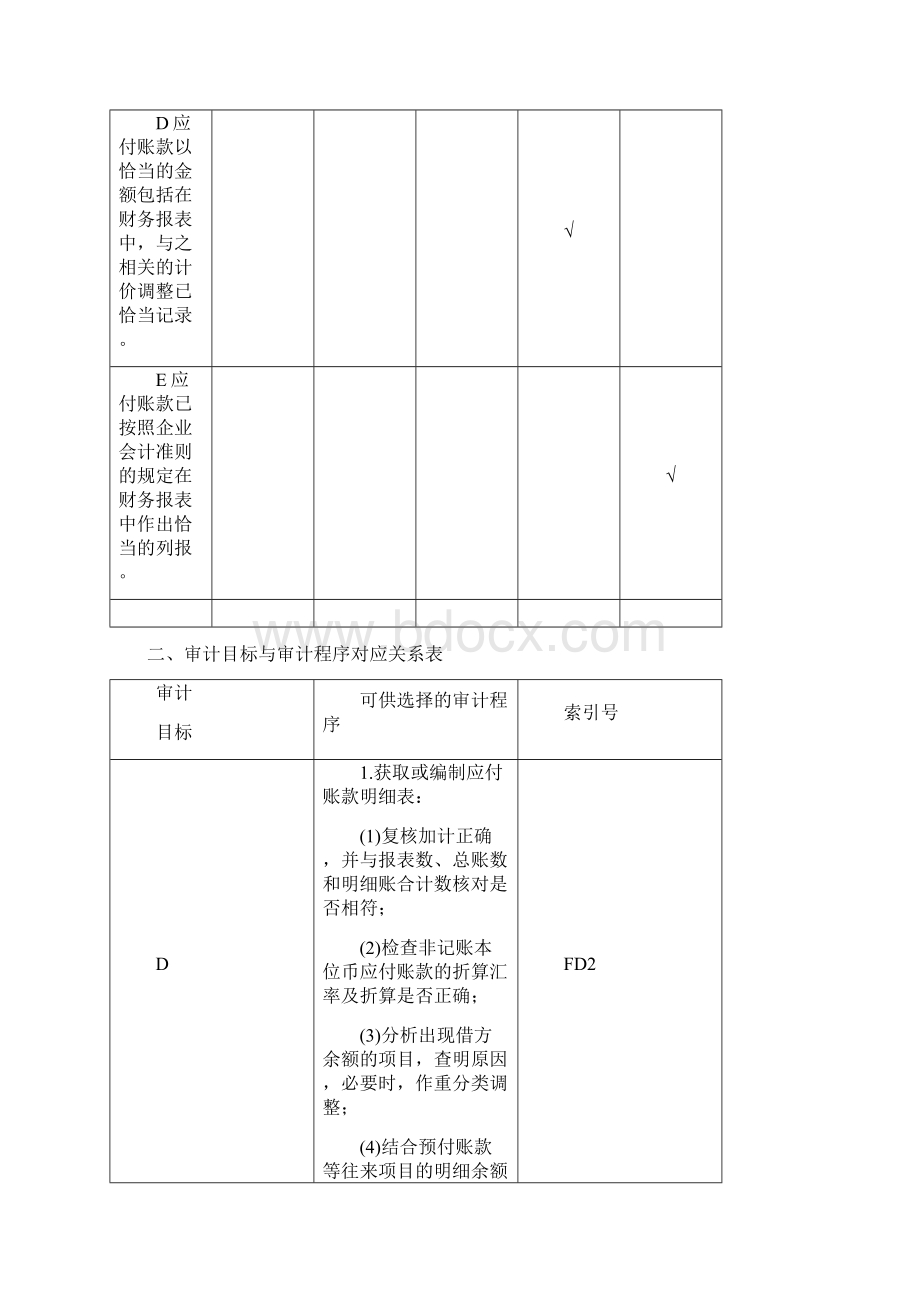 应收账款实质性程序.docx_第2页