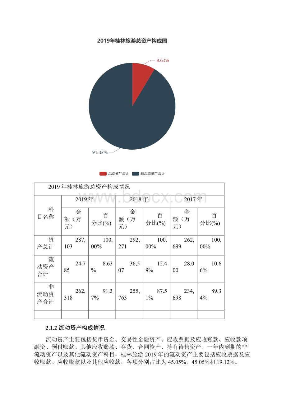 桂林旅游度财务分析报告.docx_第2页