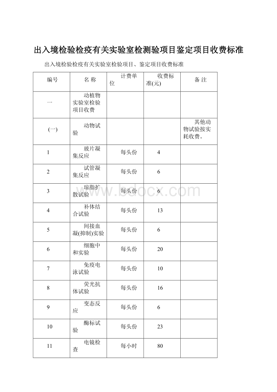 出入境检验检疫有关实验室检测验项目鉴定项目收费标准.docx_第1页