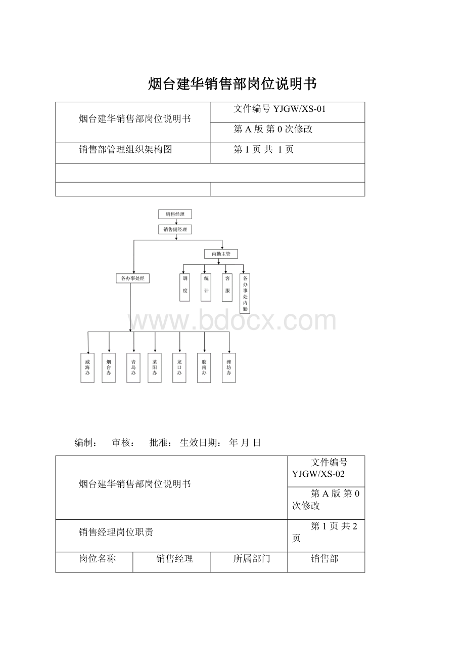 烟台建华销售部岗位说明书.docx