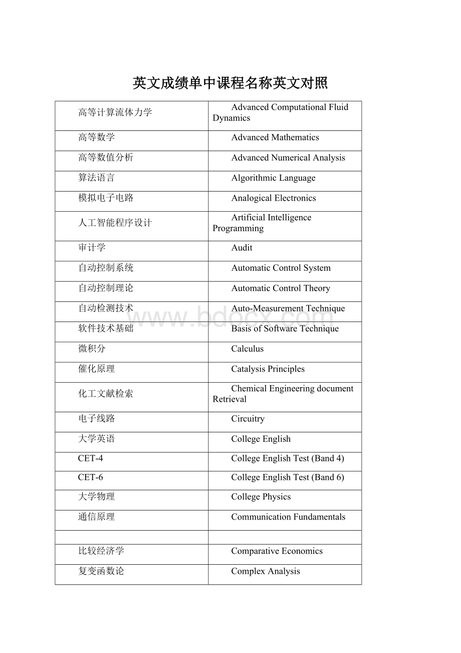 英文成绩单中课程名称英文对照.docx_第1页