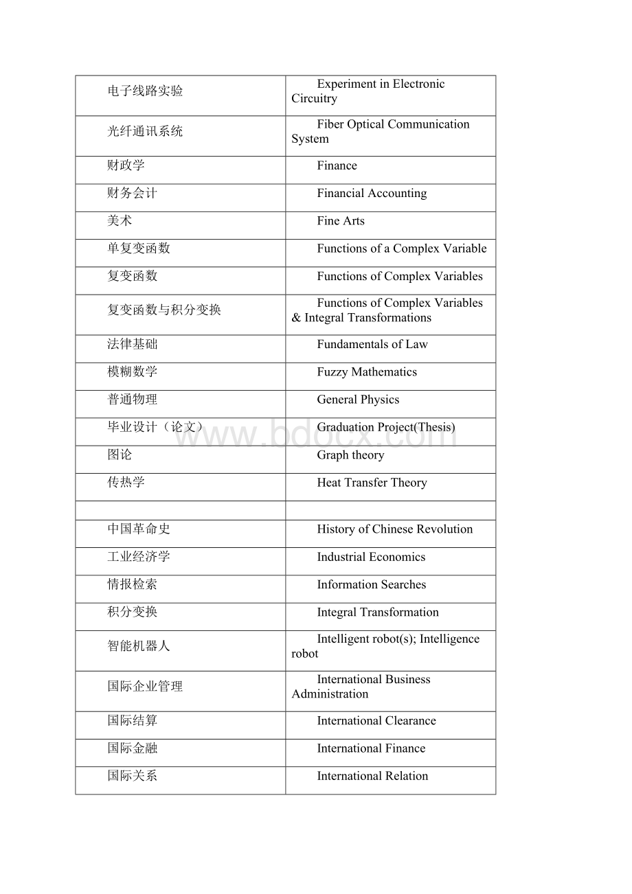 英文成绩单中课程名称英文对照Word格式文档下载.docx_第3页