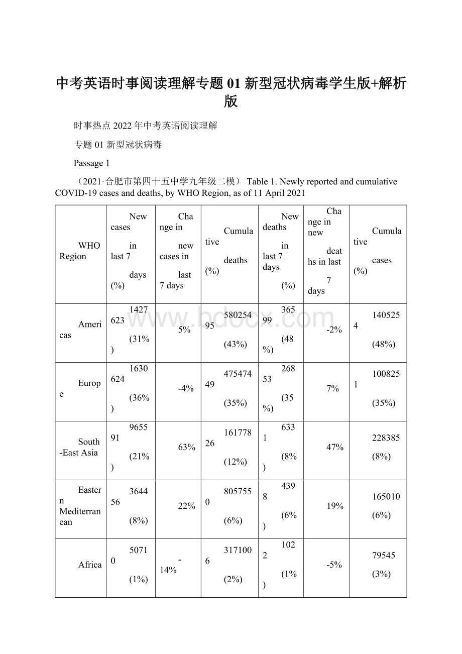 中考英语时事阅读理解专题01 新型冠状病毒学生版+解析版.docx_第1页