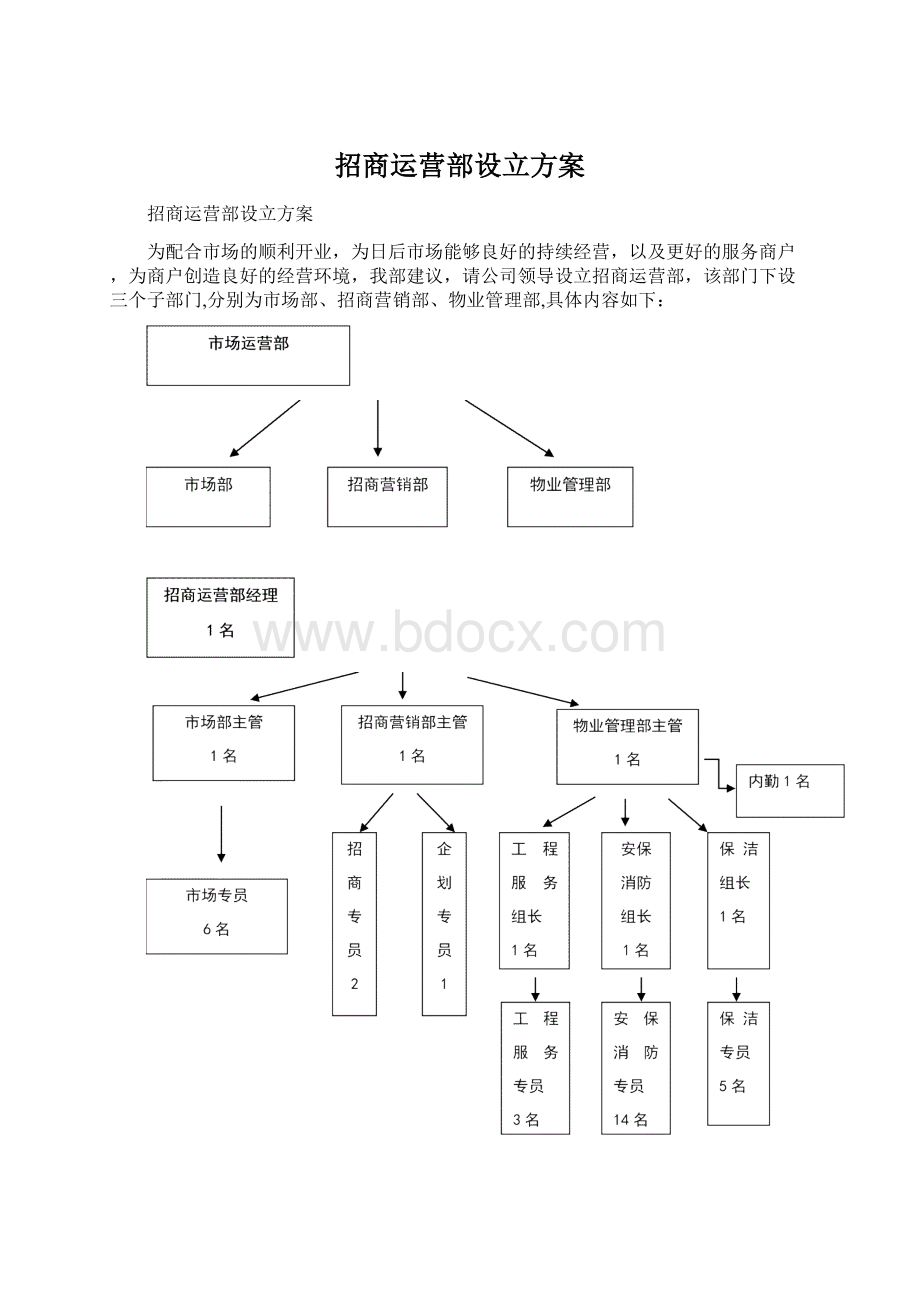 招商运营部设立方案.docx_第1页