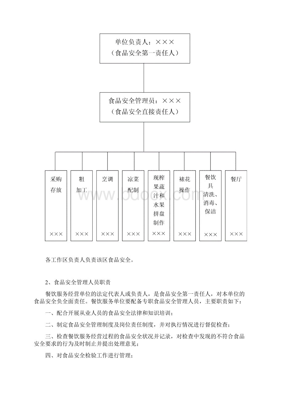 餐饮服务食品安全规章制度汇编.docx_第2页