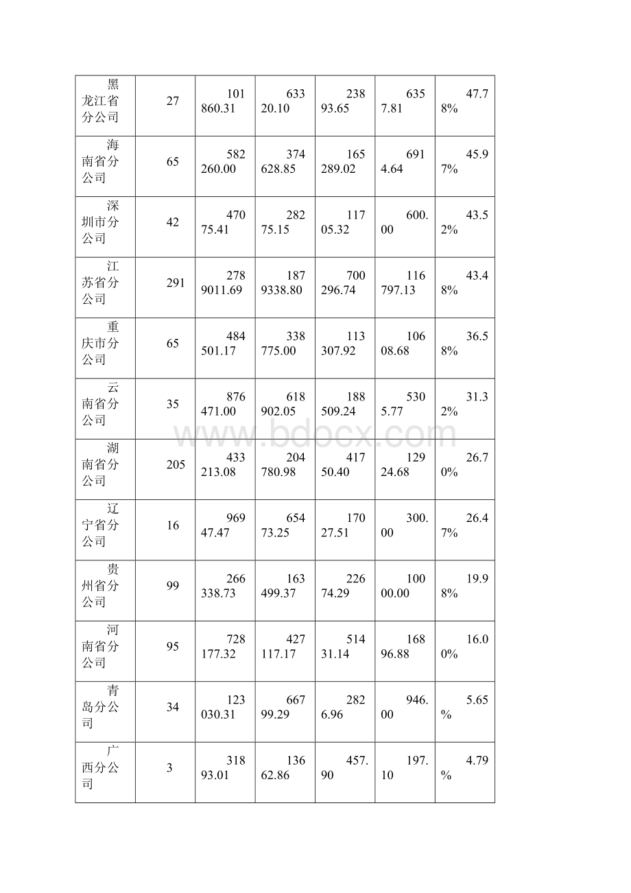 关于学平险业务发展的指导意见.docx_第2页