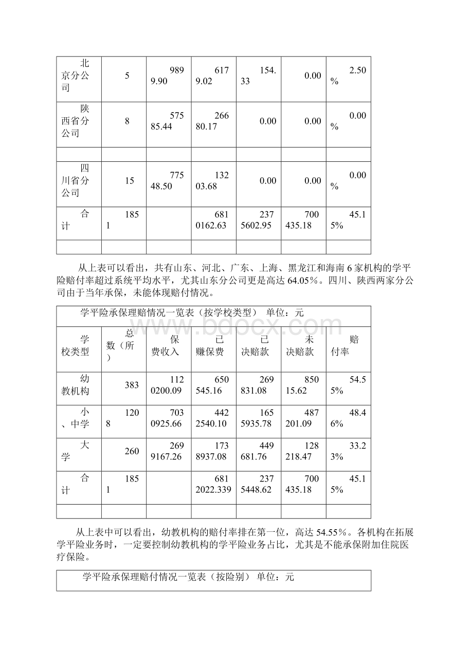 关于学平险业务发展的指导意见.docx_第3页