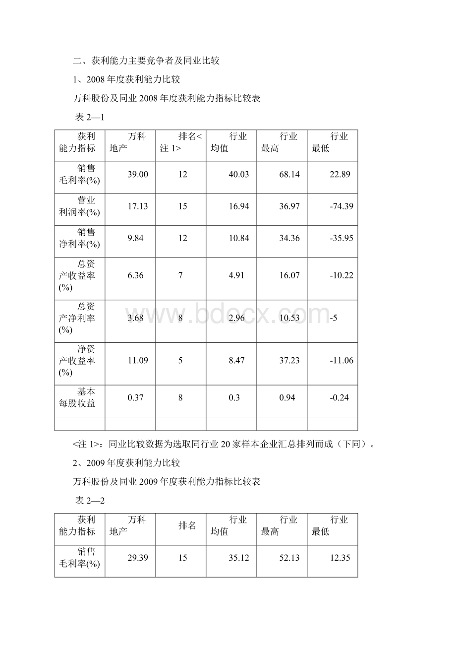 电大财务报表分析作业3万科股份获利能力分析.docx_第2页