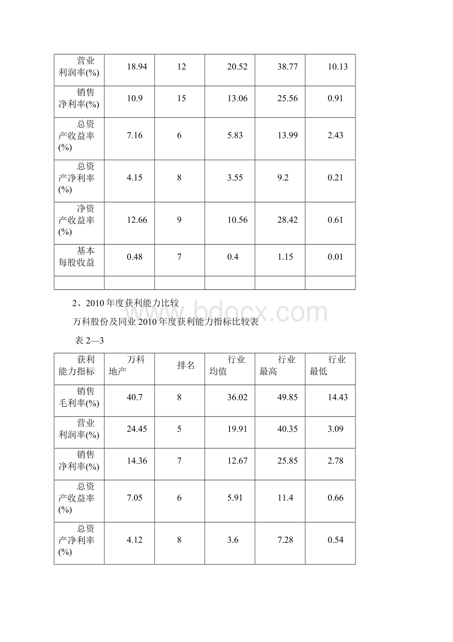 电大财务报表分析作业3万科股份获利能力分析.docx_第3页