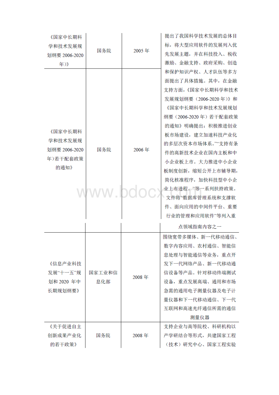 电子测试测量仪器行业分析报告.docx_第2页