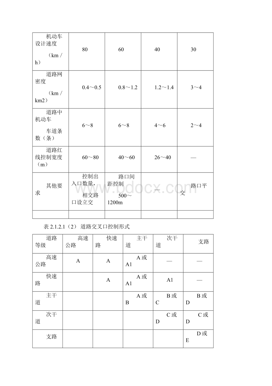 技术规范标准广州市城市规划管理技术标准与准则市政规划篇Word文档格式.docx_第3页