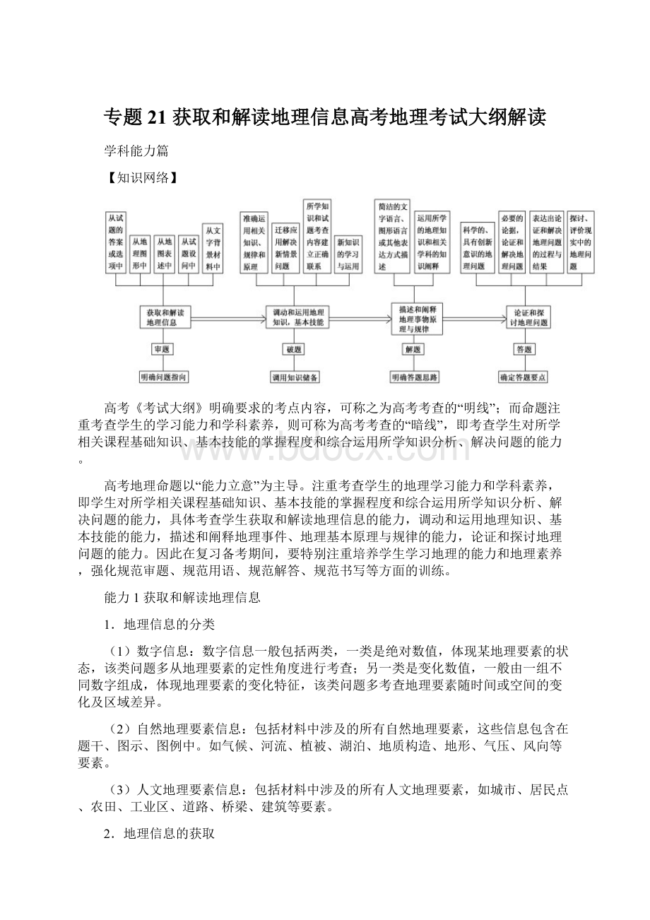 专题21 获取和解读地理信息高考地理考试大纲解读Word格式文档下载.docx