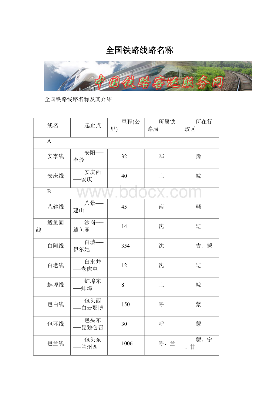 全国铁路线路名称Word文档格式.docx_第1页