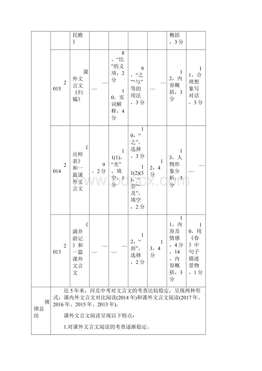 河北省中考语文第1部分专题2文言文阅读复习检测.docx_第2页