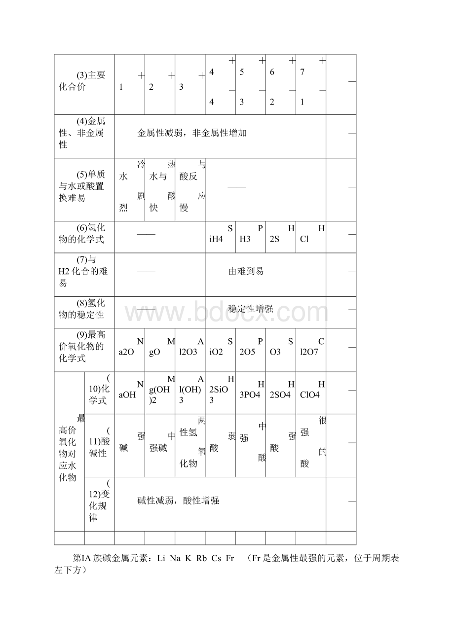 化学必修二Word文档格式.docx_第3页