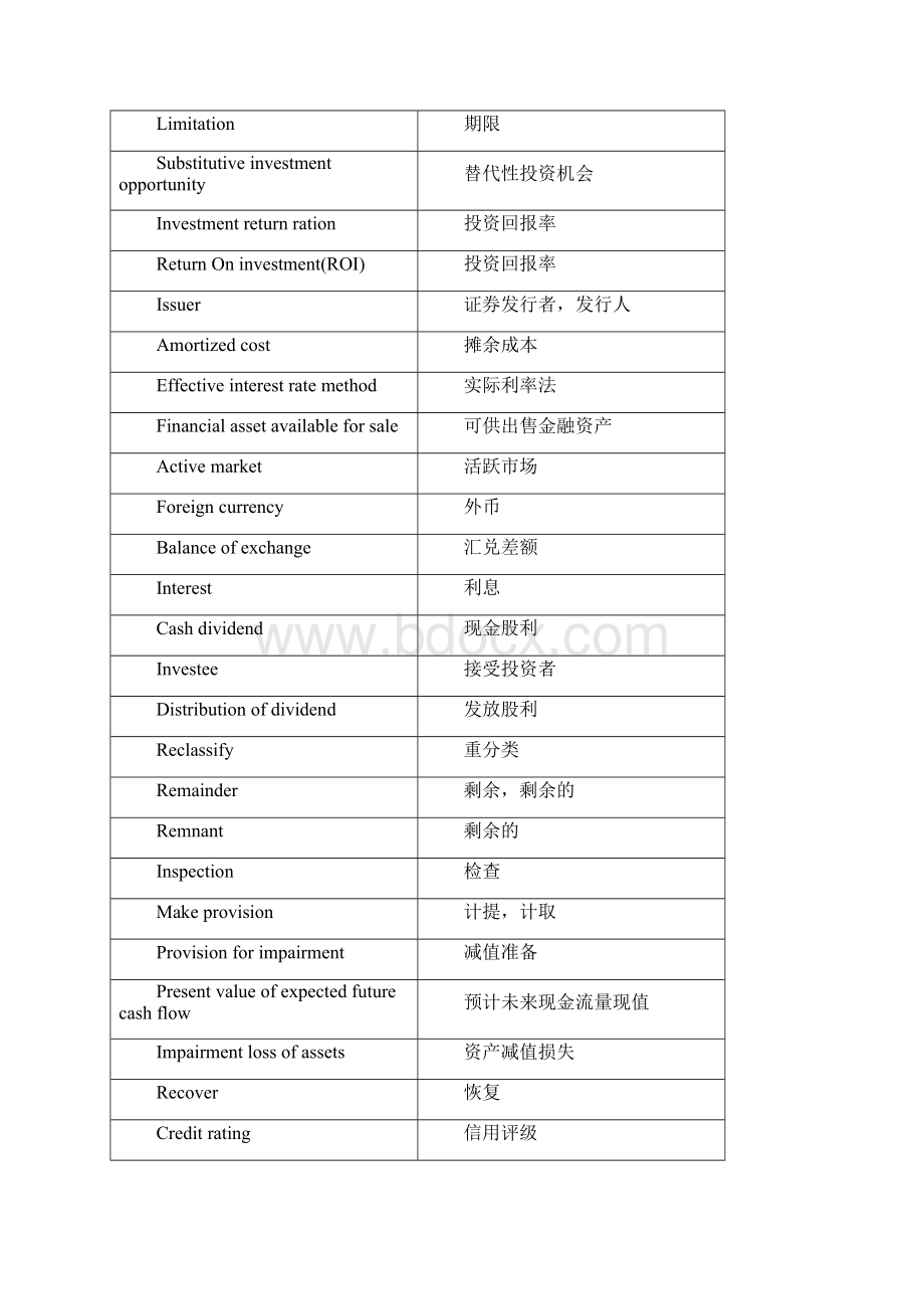 核心专业词汇表Word下载.docx_第2页