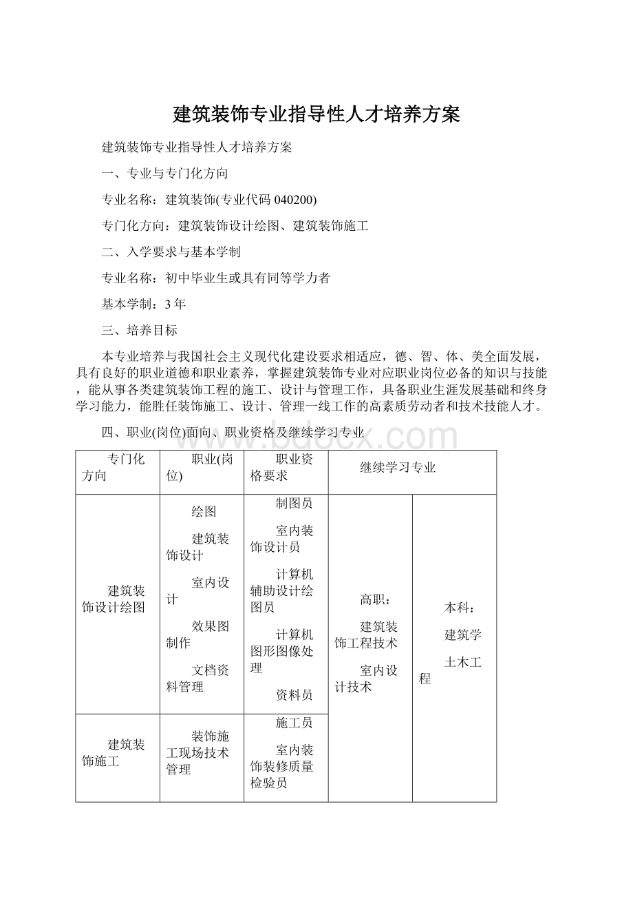 建筑装饰专业指导性人才培养方案.docx_第1页