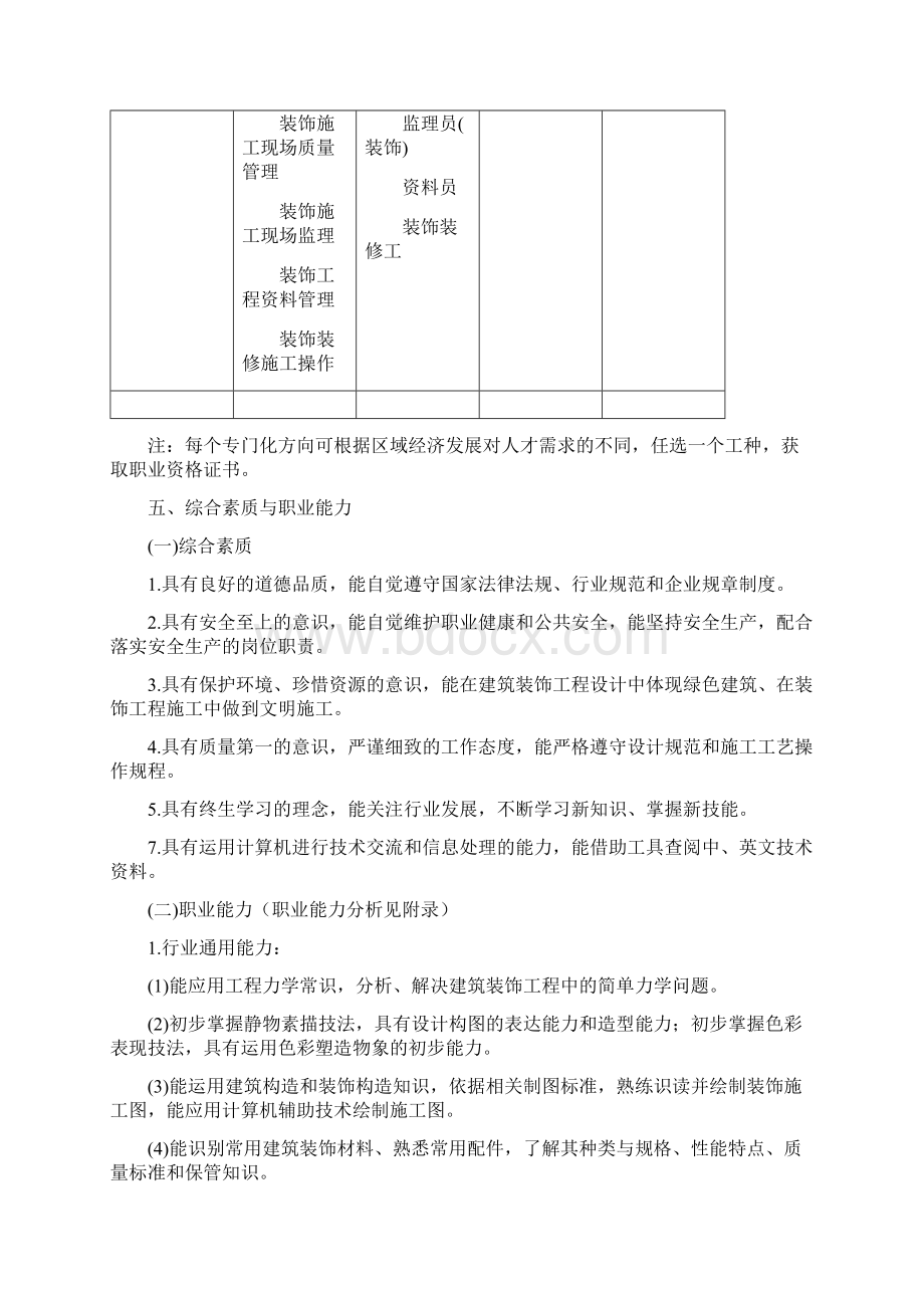 建筑装饰专业指导性人才培养方案.docx_第2页