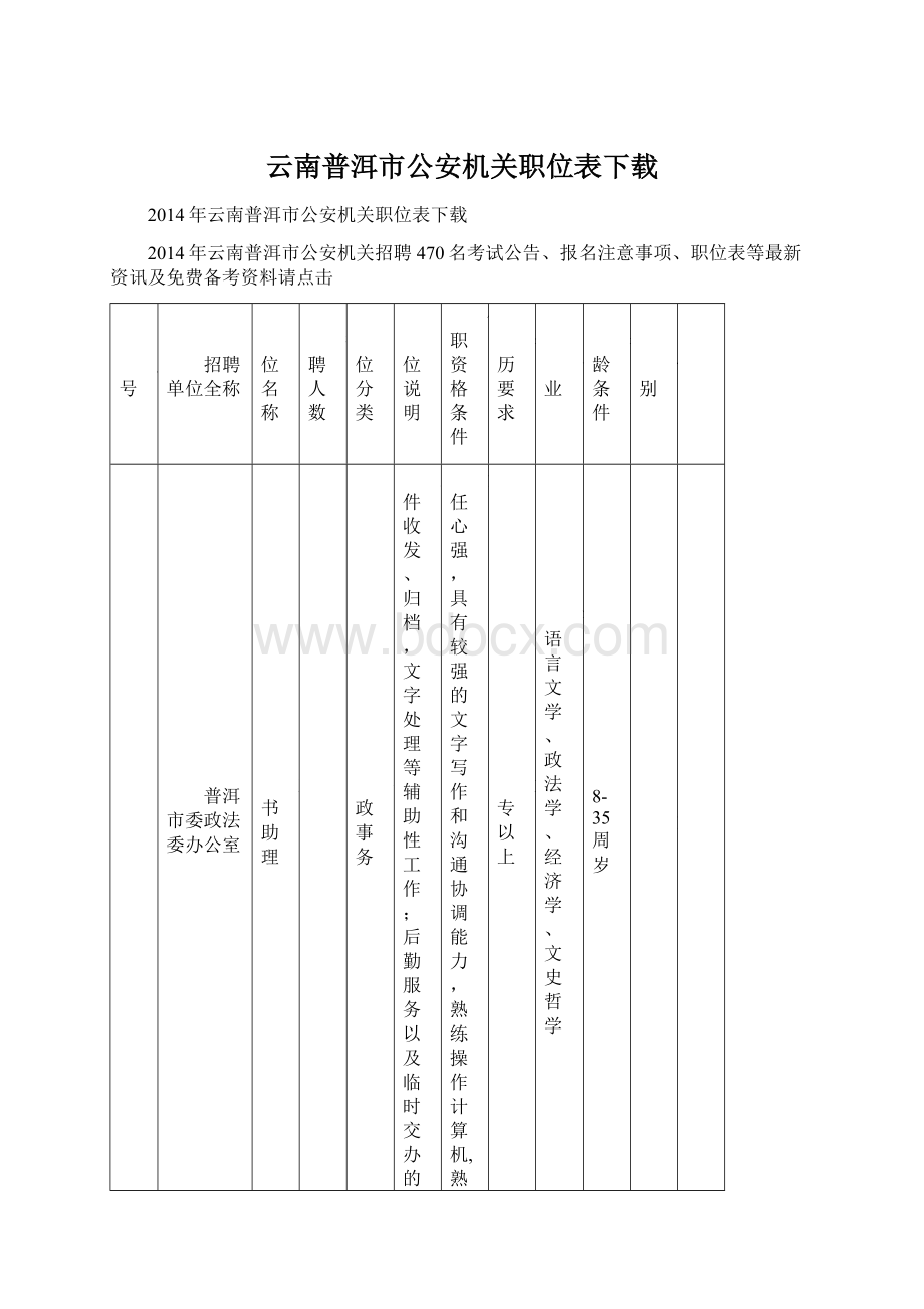 云南普洱市公安机关职位表下载Word文档格式.docx