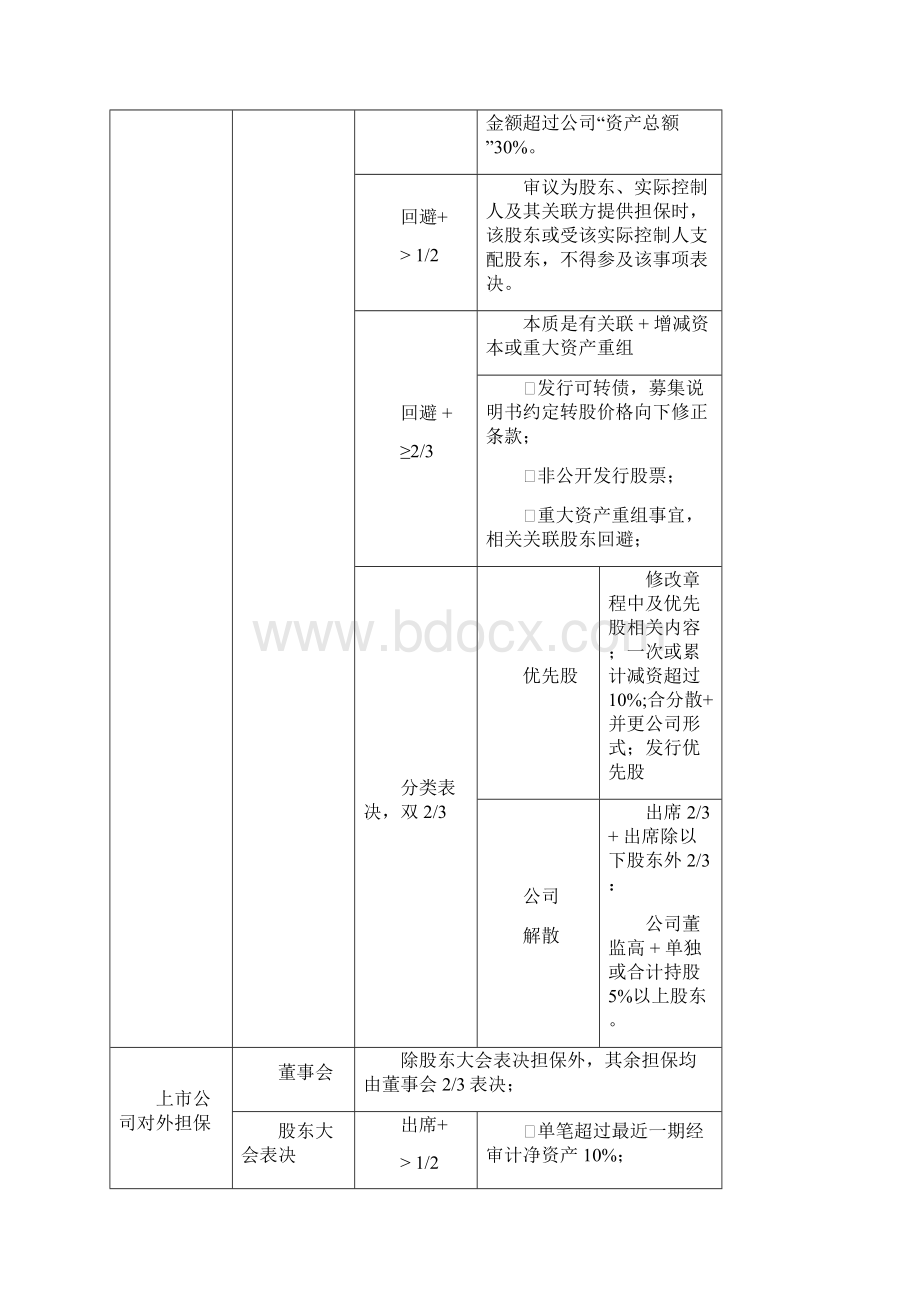 注册会计师注会CPA经济法背诵版文档格式.docx_第2页