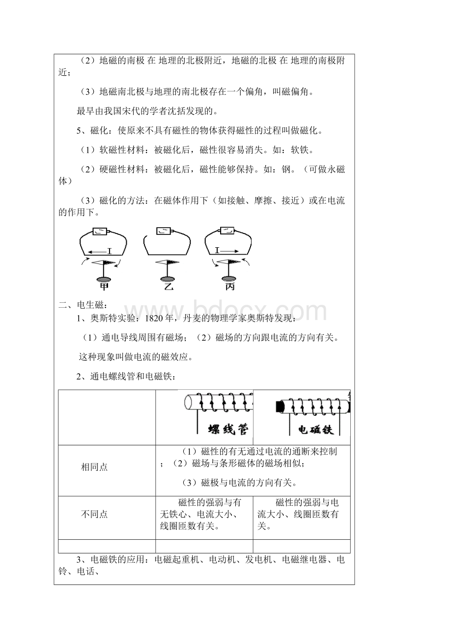 A5八下 电和磁及安全用电复习 讲义Word文档格式.docx_第2页