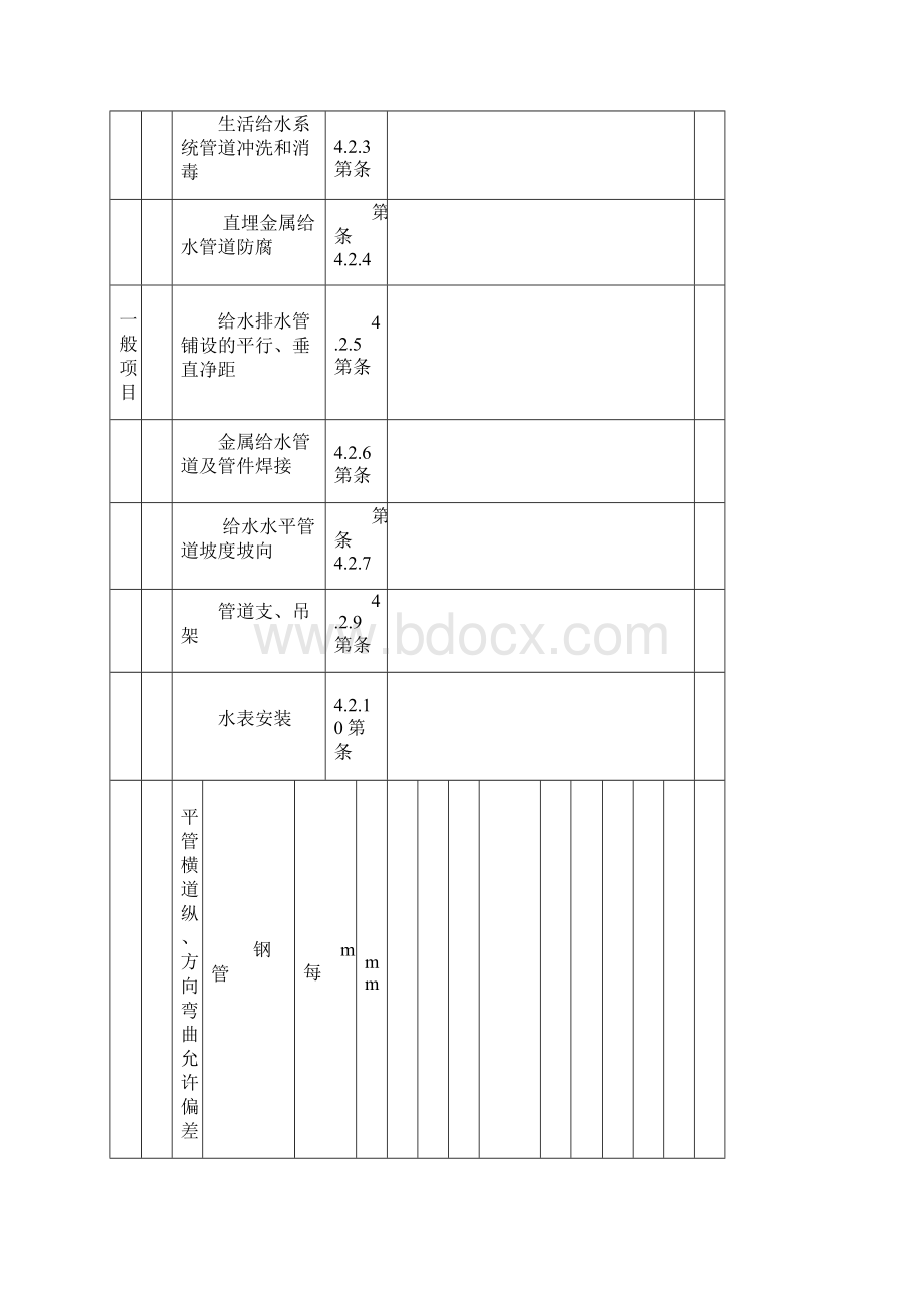 室内给水管道及配件安装工程检验批质量验收记录表喷淋.docx_第2页