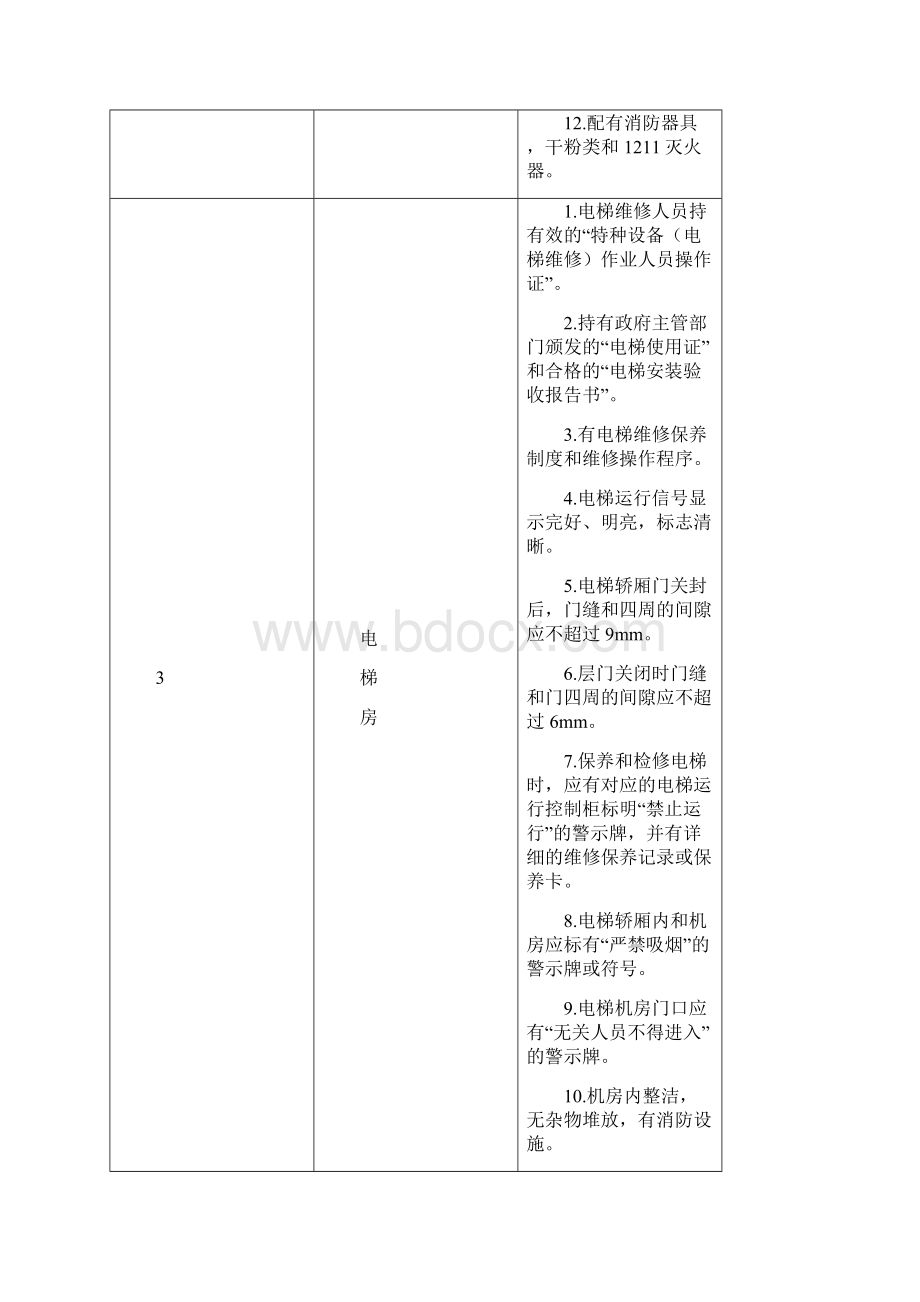 宾馆饭店安全检查表Word格式.docx_第3页