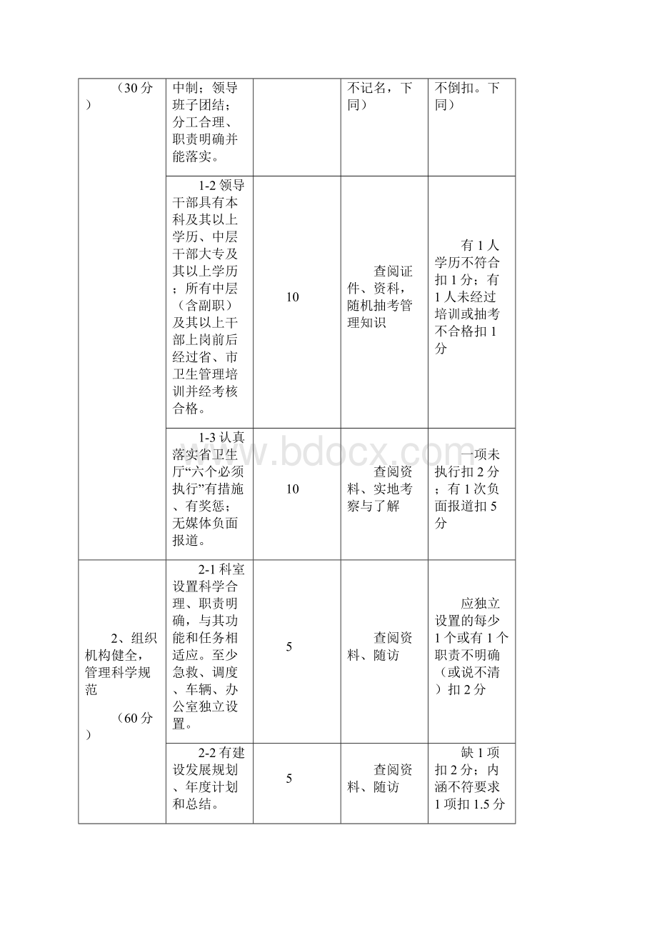 江苏省医疗急救中心标准Word格式文档下载.docx_第2页